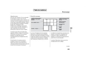 Honda-Pilot-II-2-manuel-du-proprietaire page 1031 min