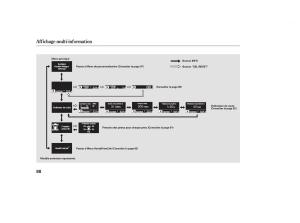 Honda-Pilot-II-2-manuel-du-proprietaire page 104 min