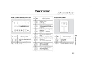 Honda-Pilot-II-2-manuel-du-proprietaire page 1117 min