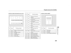 Honda-Pilot-II-2-manuel-du-proprietaire page 545 min