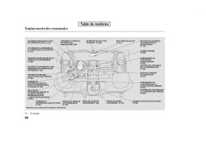 Honda-Pilot-II-2-manuel-du-proprietaire page 653 min