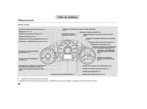 Honda-Pilot-II-2-manuel-du-proprietaire page 655 min