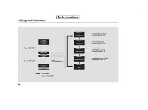 Honda-Pilot-II-2-manuel-du-proprietaire page 689 min