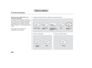 Honda-Pilot-II-2-manuel-du-proprietaire page 873 min