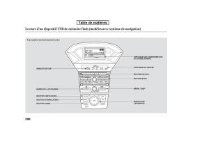 Honda-Pilot-II-2-manuel-du-proprietaire page 886 min