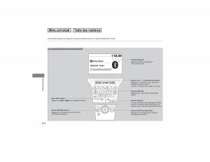 Honda-Pilot-II-2-FL-manuel-du-proprietaire page 213 min