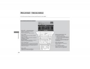 Honda-Pilot-II-2-FL-manuel-du-proprietaire page 221 min