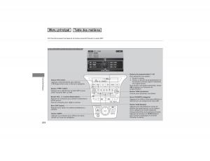 Honda-Pilot-II-2-FL-manuel-du-proprietaire page 225 min