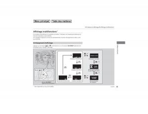 Honda-Pilot-II-2-FL-manuel-du-proprietaire page 86 min