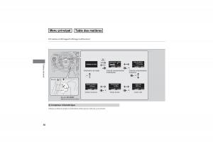 Honda-Pilot-II-2-FL-manuel-du-proprietaire page 87 min