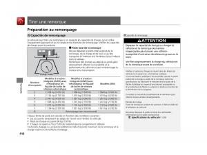 Honda-Pilot-III-3-manuel-du-proprietaire page 449 min