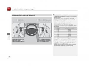 Honda-Pilot-III-3-manuel-du-proprietaire page 479 min