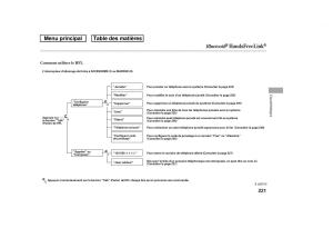 Honda-Ridgeline-I-1-manuel-du-proprietaire page 228 min