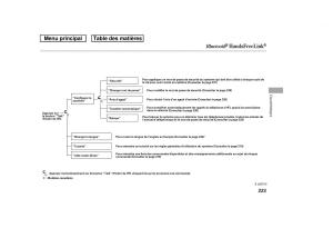 Honda-Ridgeline-I-1-manuel-du-proprietaire page 230 min