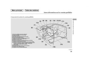 Honda-Ridgeline-I-1-manuel-du-proprietaire page 30 min