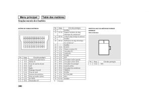 Honda-Ridgeline-I-1-manuel-du-proprietaire page 387 min