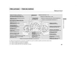 Honda-Ridgeline-I-1-manuel-du-proprietaire page 68 min