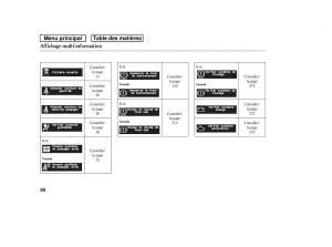 Honda-Ridgeline-I-1-manuel-du-proprietaire page 97 min