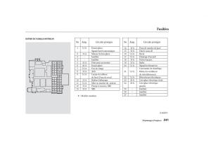 Honda-S2000-AP1-manuel-du-proprietaire page 240 min