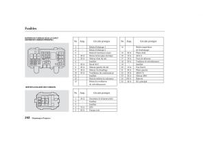 Honda-S2000-AP1-manuel-du-proprietaire page 241 min