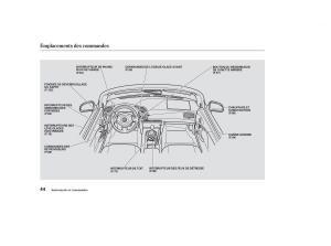 Honda-S2000-AP1-manuel-du-proprietaire page 43 min