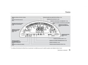 Honda-S2000-AP1-manuel-du-proprietaire page 44 min