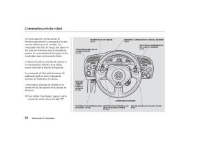 Honda-S2000-AP1-manuel-du-proprietaire page 51 min