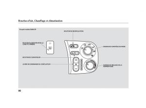 Honda-S2000-AP2-manuel-du-proprietaire page 107 min