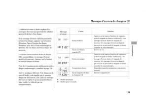 Honda-S2000-AP2-manuel-du-proprietaire page 133 min