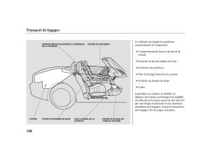 Honda-S2000-AP2-manuel-du-proprietaire page 151 min