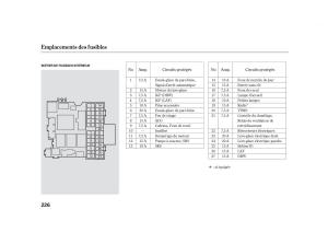 Honda-S2000-AP2-manuel-du-proprietaire page 241 min