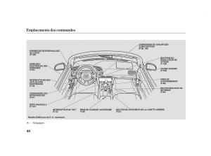 Honda-S2000-AP2-manuel-du-proprietaire page 55 min