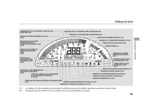 Honda-S2000-AP2-manuel-du-proprietaire page 56 min