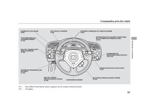 Honda-S2000-AP2-manuel-du-proprietaire page 68 min