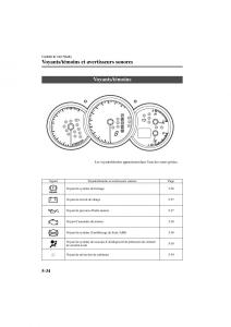 Mazda-3-I-1-manuel-du-proprietaire page 158 min