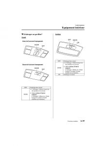 Mazda-3-I-1-manuel-du-proprietaire page 223 min