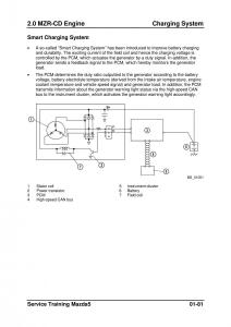 Mazda-5-I-1-owners-manual page 103 min