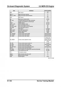 Mazda-5-I-1-owners-manual page 124 min