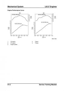 Mazda-5-I-1-owners-manual page 24 min