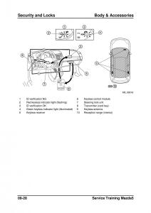 Mazda-5-I-1-owners-manual page 244 min