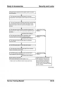 Mazda-5-I-1-owners-manual page 255 min