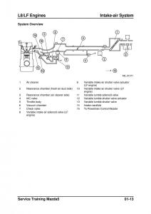 Mazda-5-I-1-owners-manual page 35 min