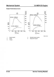 Mazda-5-I-1-owners-manual page 52 min