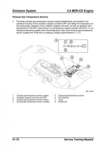 Mazda-5-I-1-owners-manual page 92 min