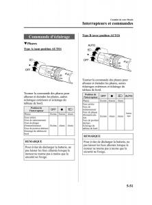 Mazda-5-I-1-manuel-du-proprietaire page 173 min