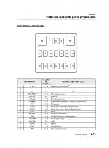 Mazda-5-I-1-manuel-du-proprietaire page 329 min