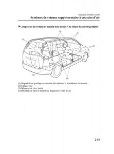 Mazda-5-I-1-manuel-du-proprietaire page 63 min