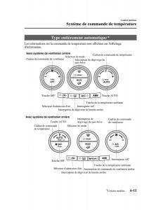 Mazda-5-II-2-manuel-du-proprietaire page 197 min