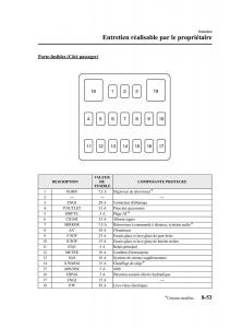 Mazda-5-II-2-manuel-du-proprietaire page 353 min