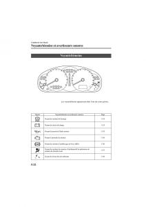 Mazda-6-I-1-manuel-du-proprietaire page 144 min